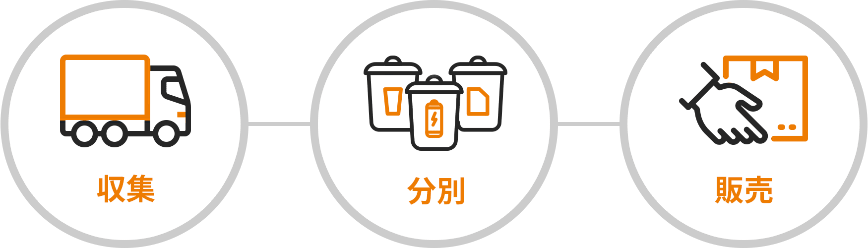 収穫 分別 販売